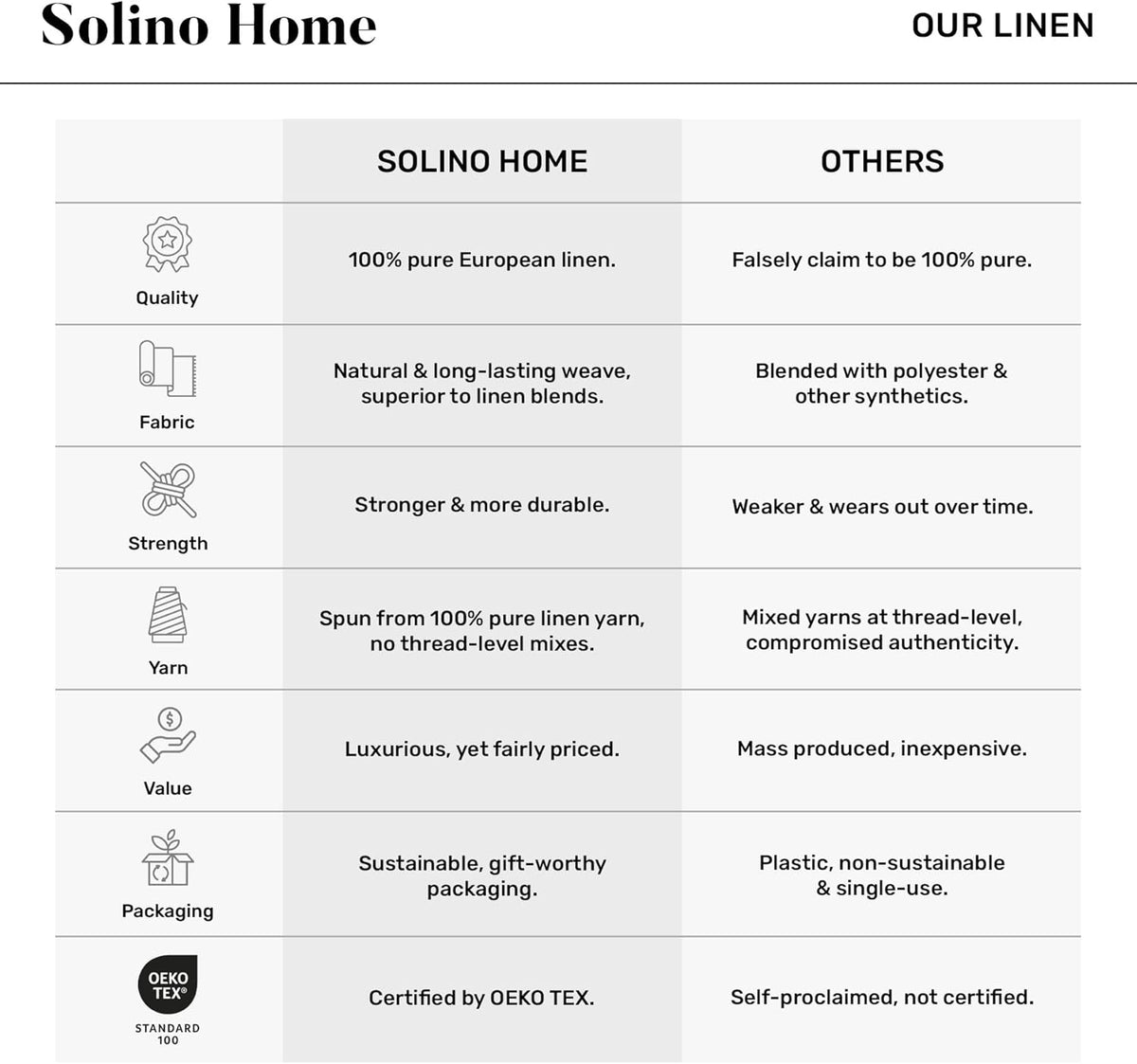 Solino Home 100% Pure Linen Table Runner Natural Long, Athena 14 x 108 in